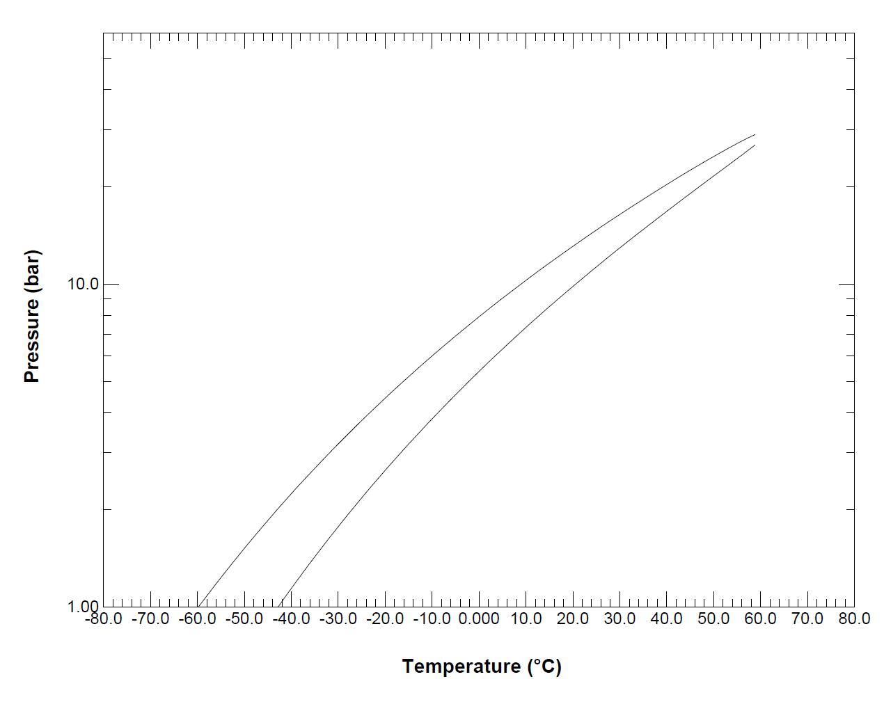 P-T plot